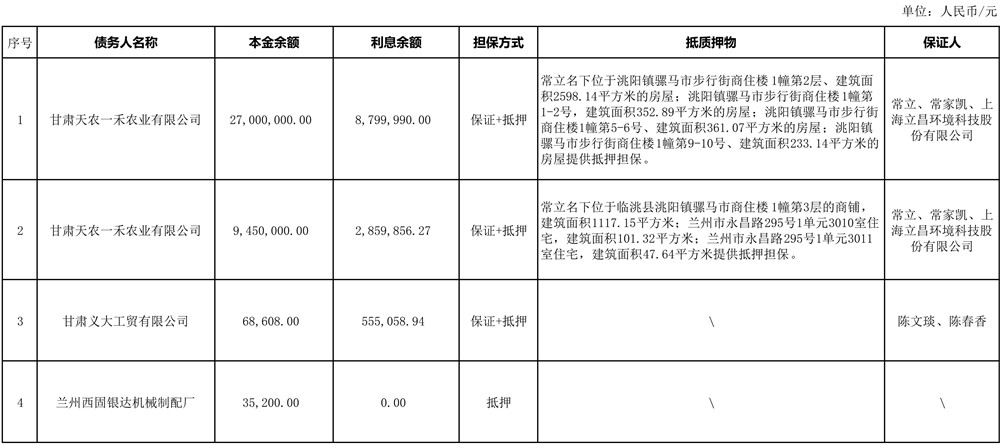 甘资2026-2号（兰州村落贸易银行3户）债权措置布告(1)_01.jpg